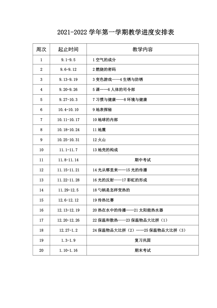 2021新冀人版五年级上册科学教学进度安排表.docx_第1页