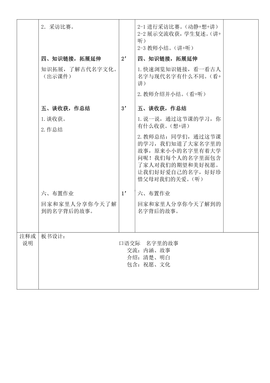 第四单元-口语交际：名字里的故事-教案、教学设计-部级公开课-部编版三年级上册语文(配套课件编号：21880).doc_第2页