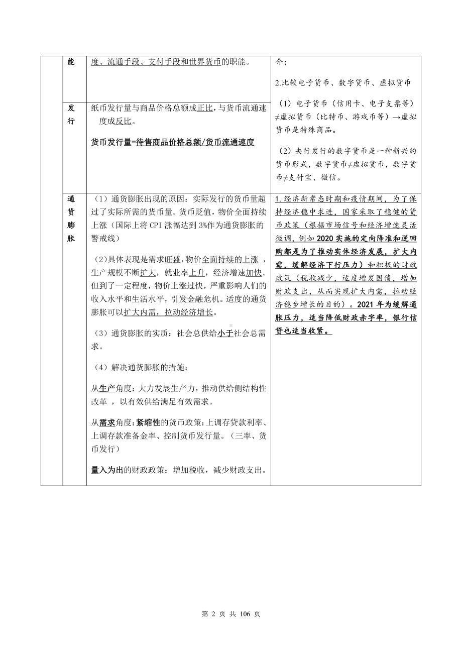 2022年高考政治一轮复习：人教版必修一二三四核心知识点考点复习提纲与答题模板汇编（实用必备！）.docx_第2页