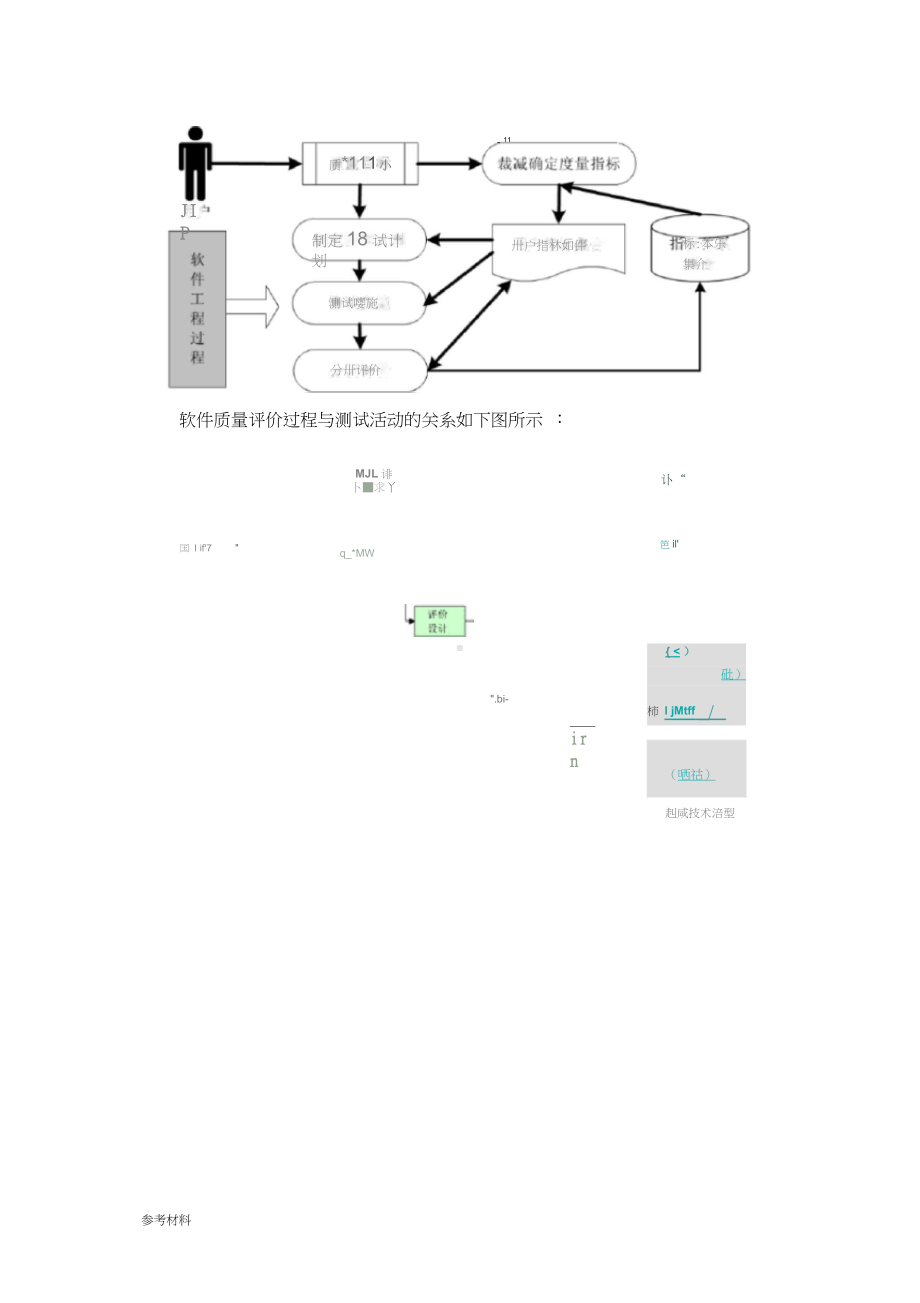 软件项目质量保证措施方案.docx_第3页