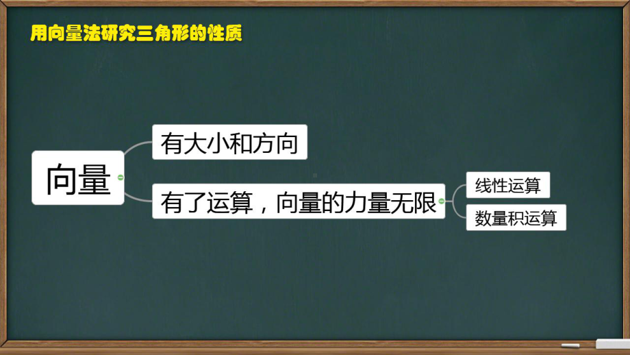 福建展示课件-用向量法研究三角形性质（全国高中青年数学教师优质课公开课比赛PPT课件）.pptx_第3页