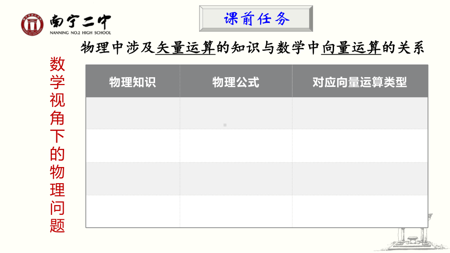 广西展示课件-向量的数量积（全国高中青年数学教师优质课公开课比赛PPT课件）.pptx_第3页