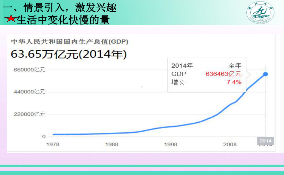 变化率问题课件（全国高中青年数学教师优质课公开课比赛PPT课件）.ppt_第3页