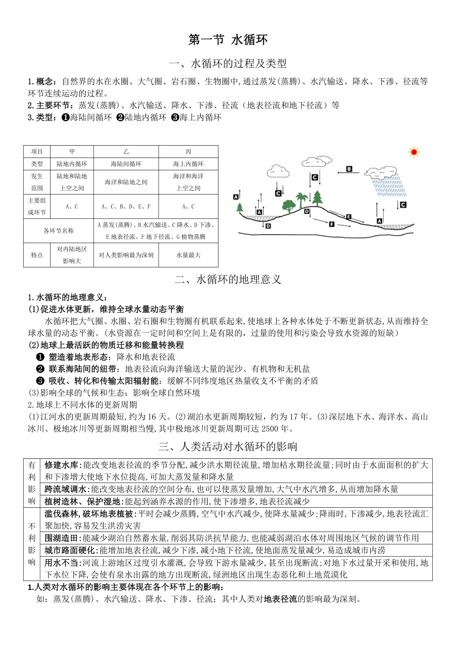 （2019新版）人教版高中地理必修第一册 第三章 地球上的水 知识点总结.docx_第1页