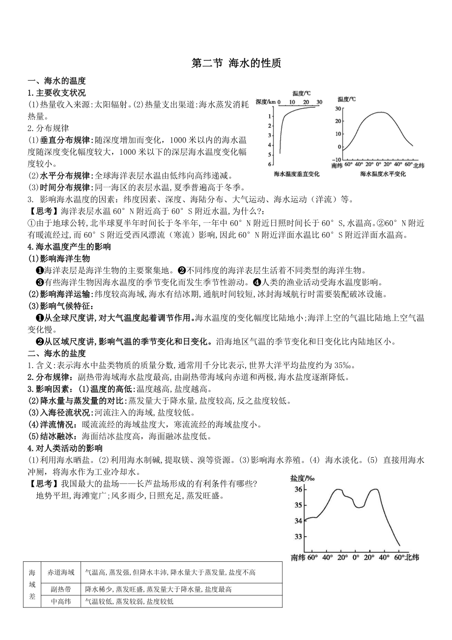 （2019新版）人教版高中地理必修第一册 第三章 地球上的水 知识点总结.docx_第2页