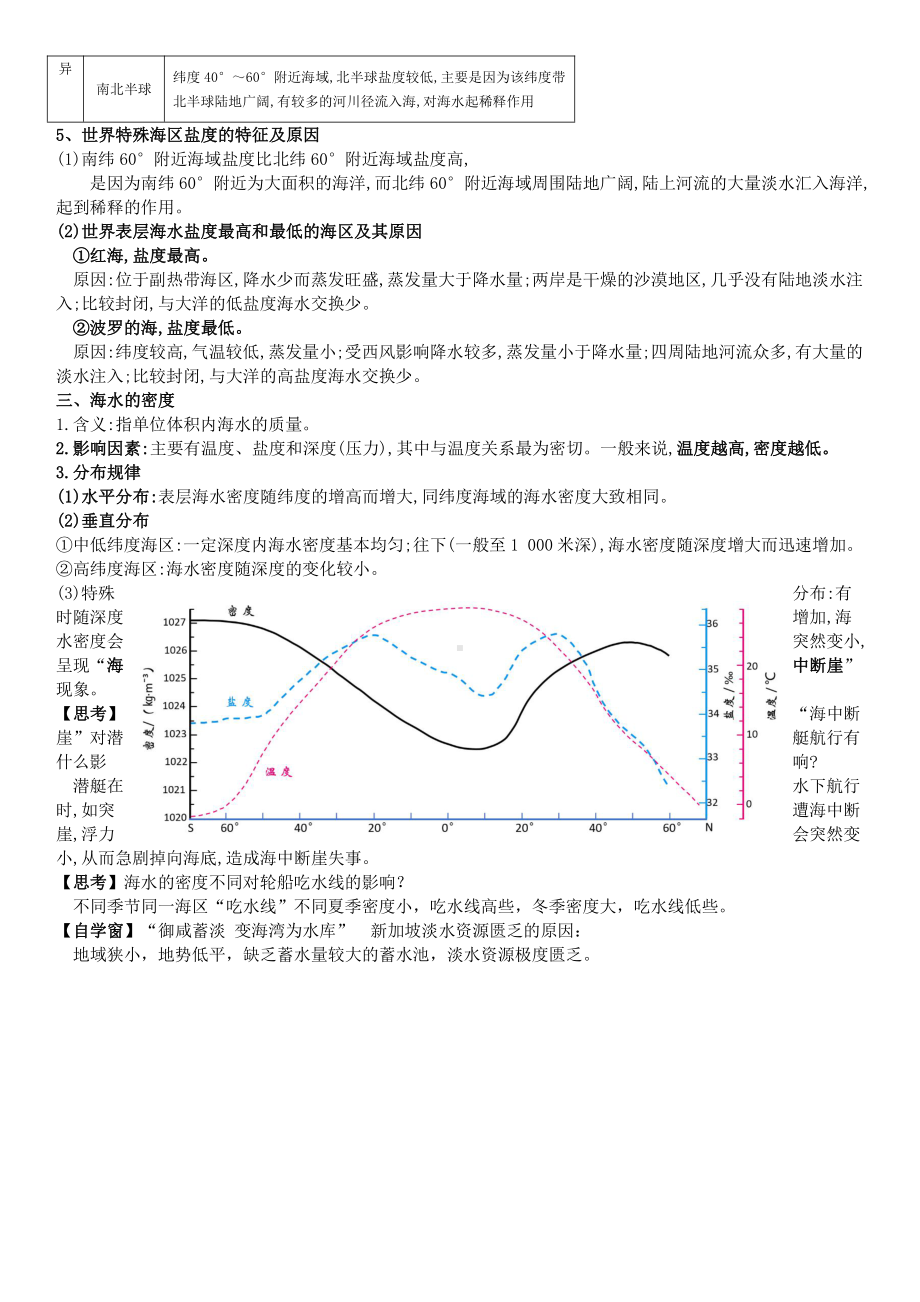 （2019新版）人教版高中地理必修第一册 第三章 地球上的水 知识点总结.docx_第3页