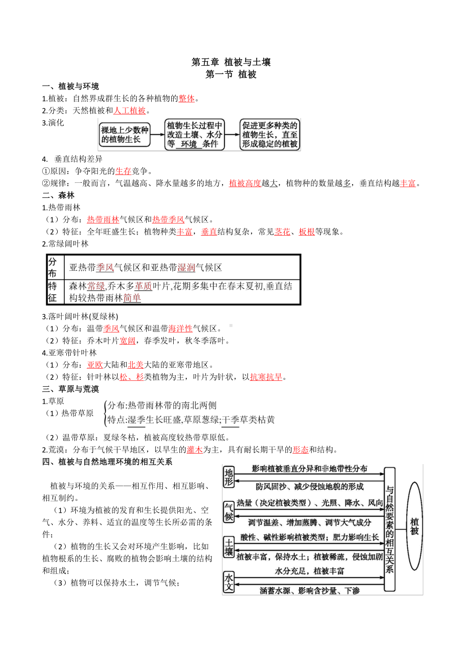 （2019新教材）人教版必修一高中地理第五章植被与土壤 知识点总结.docx_第1页