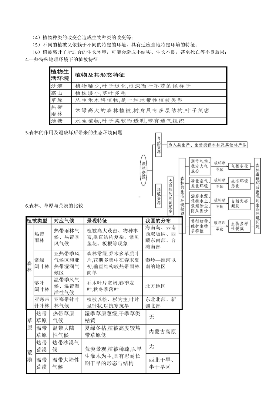 （2019新教材）人教版必修一高中地理第五章植被与土壤 知识点总结.docx_第2页