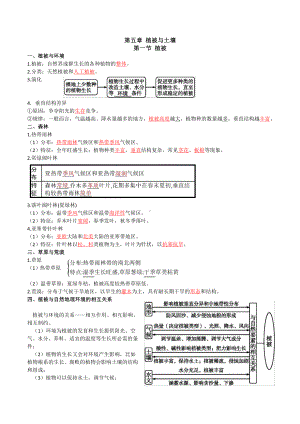 （2019新教材）人教版必修一高中地理第五章植被与土壤 知识点总结.docx