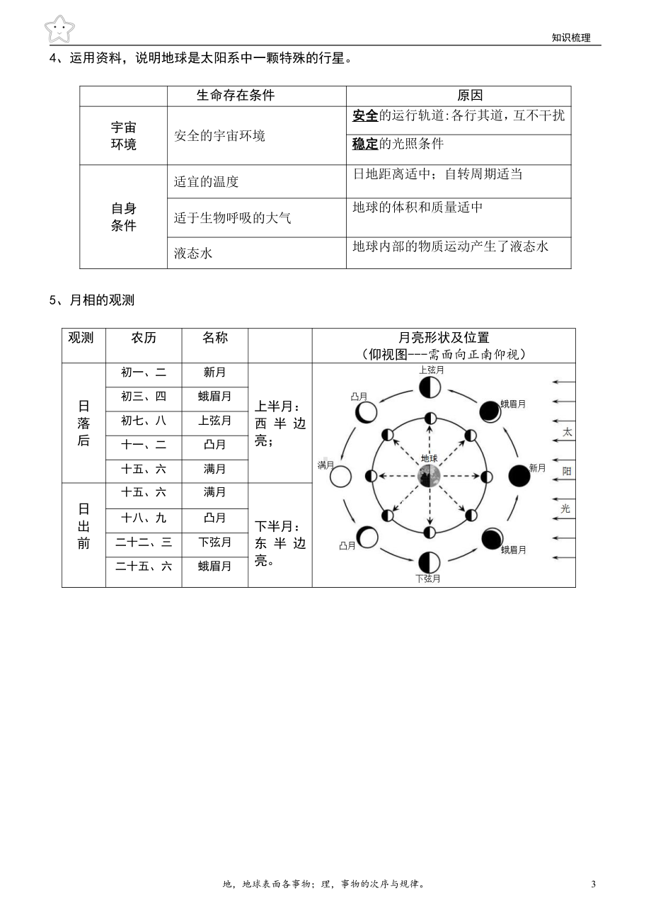 （2019新版）人教版高中地理必修第一册 知识点梳理背诵提纲总结.doc_第3页