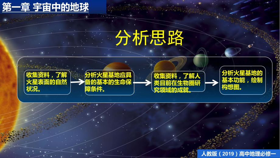 第一章 问题研究 火星基地应该是什么样子 ppt课件-（2019新教材）人教版必修一高中地理（共15张PPT）.pptx_第3页