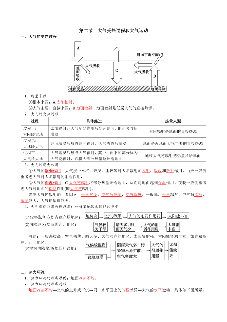 （2019新教材）人教版必修一高中地理第二章地球上的大气 知识点总结.docx_第2页