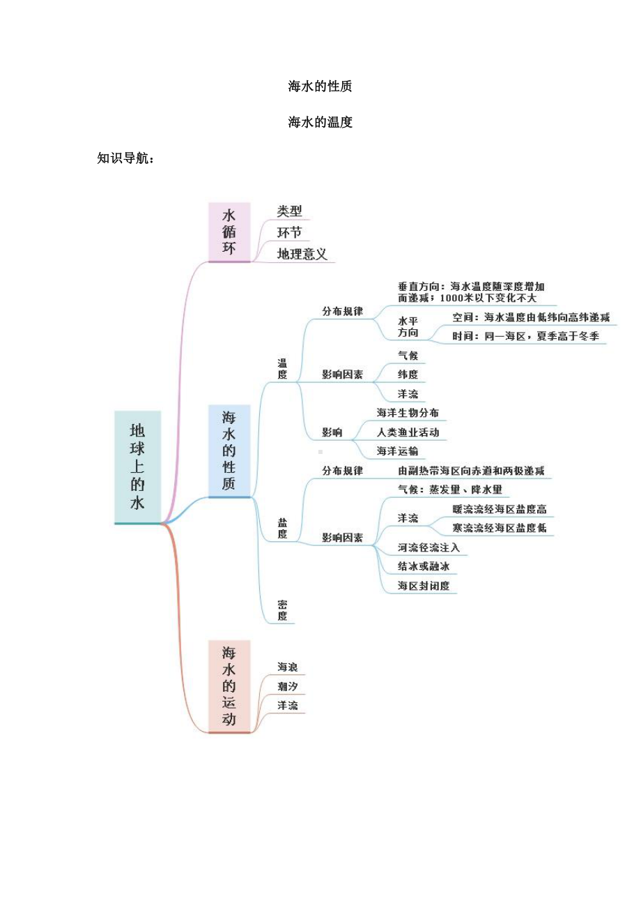 （2019新版）人教版高中地理必修第一册知识讲义3.2海水的性质-人教版（2019）.docx_第1页