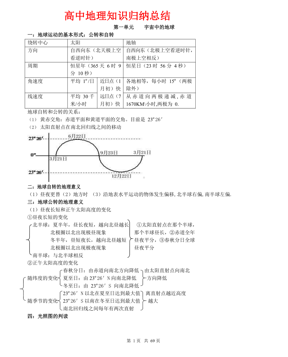 高一地理知识点归纳汇总-（2019新版）人教版高中地理必修第一册.docx_第1页