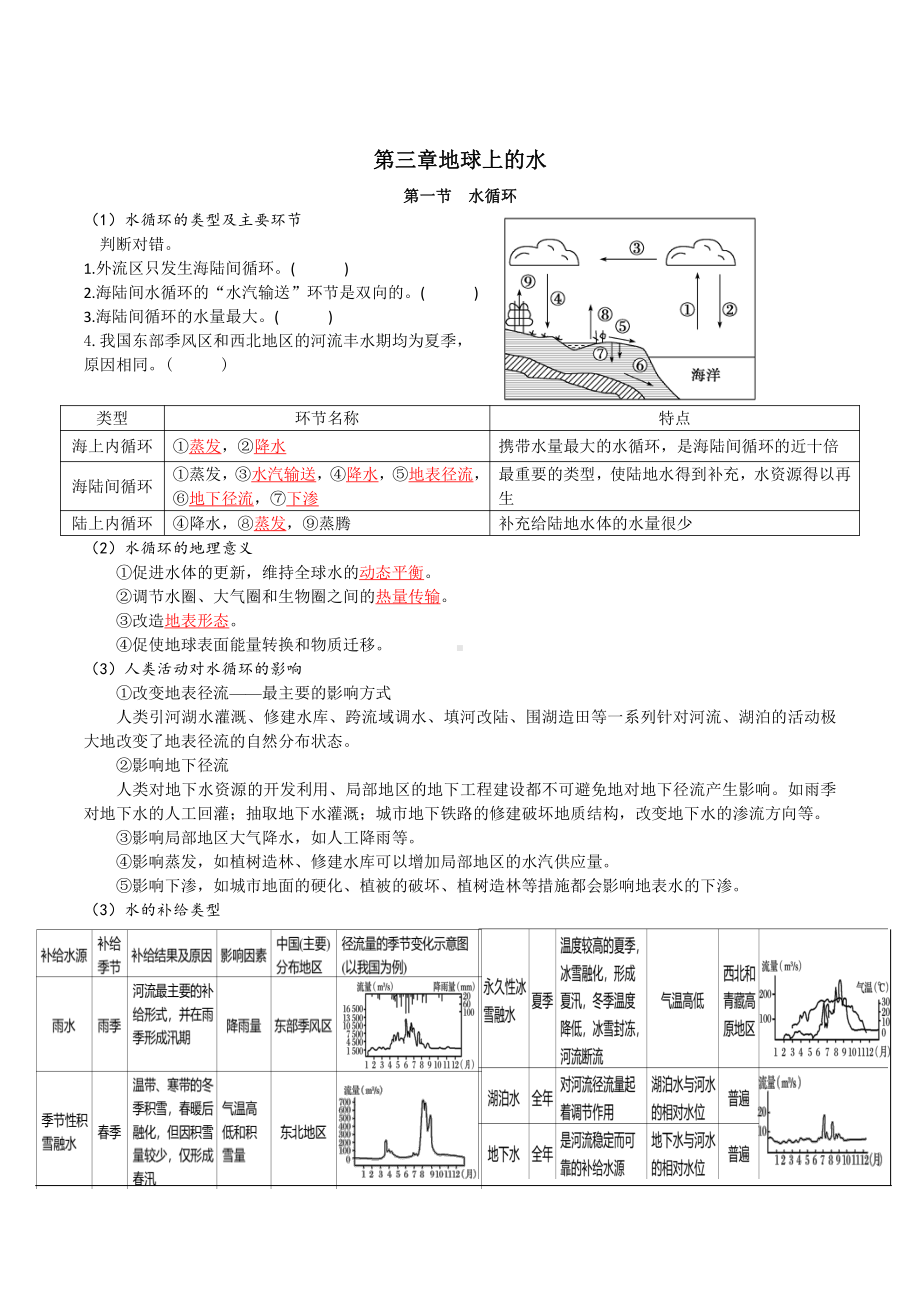 （2019新教材）人教版必修一高中地理第三章地球上的水 知识点总结.docx_第1页