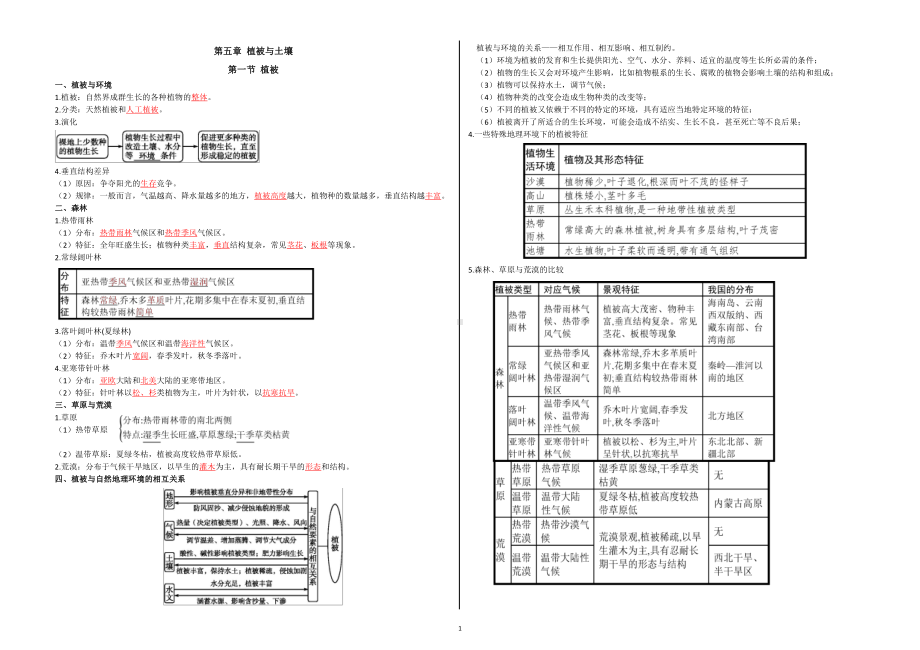 第五章植被与土壤 知识点提纲讲义 总结-（2019新版）人教版高中地理必修第一册 .doc_第1页