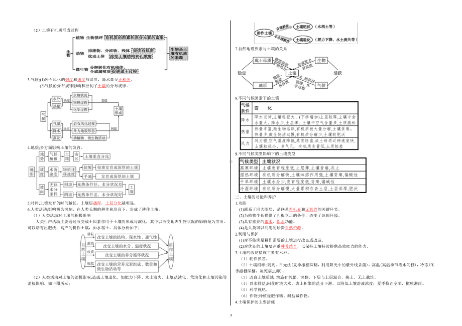 第五章植被与土壤 知识点提纲讲义 总结-（2019新版）人教版高中地理必修第一册 .doc_第3页