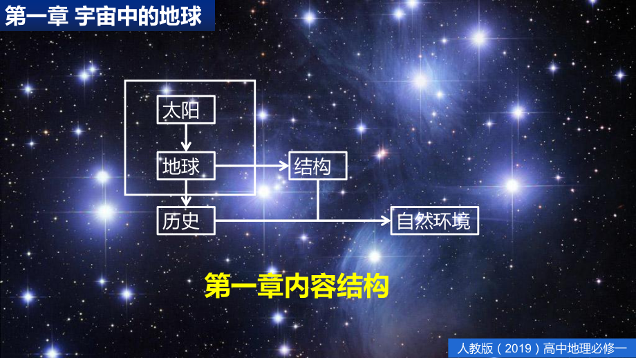 第一章 宇宙中的地球 单元复习归纳ppt课件-（2019新教材）人教版必修一高中地理（共12张PPT）.pptx_第2页