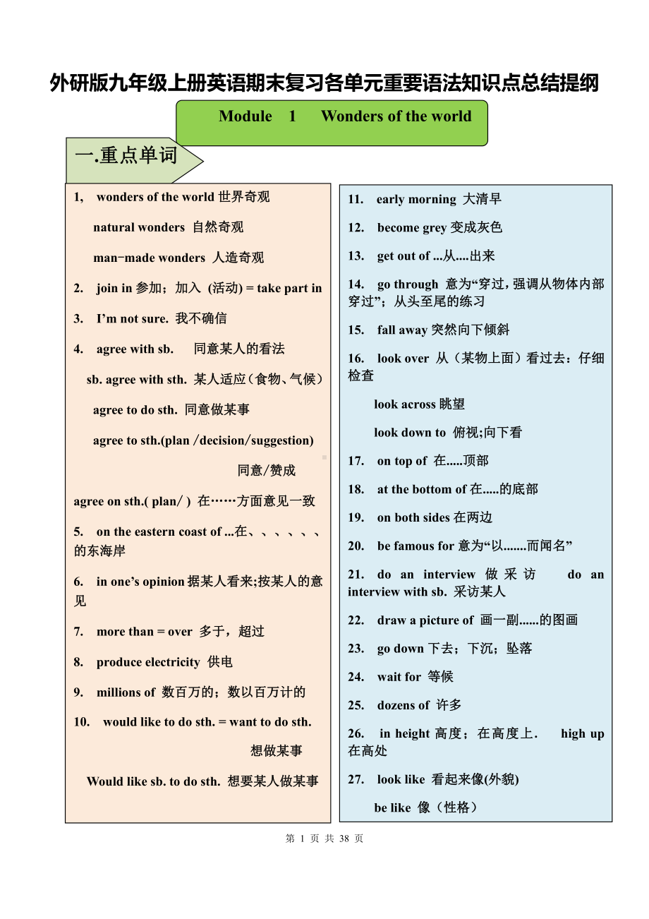 外研版九年级上册英语期末复习各单元重要语法知识点总结提纲（全面（实用！）！）.docx_第1页