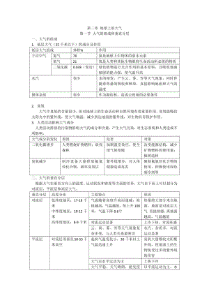 2.1大气的组成和垂直分层知识总结-（2019）新人教版高中地理必修第一册.doc