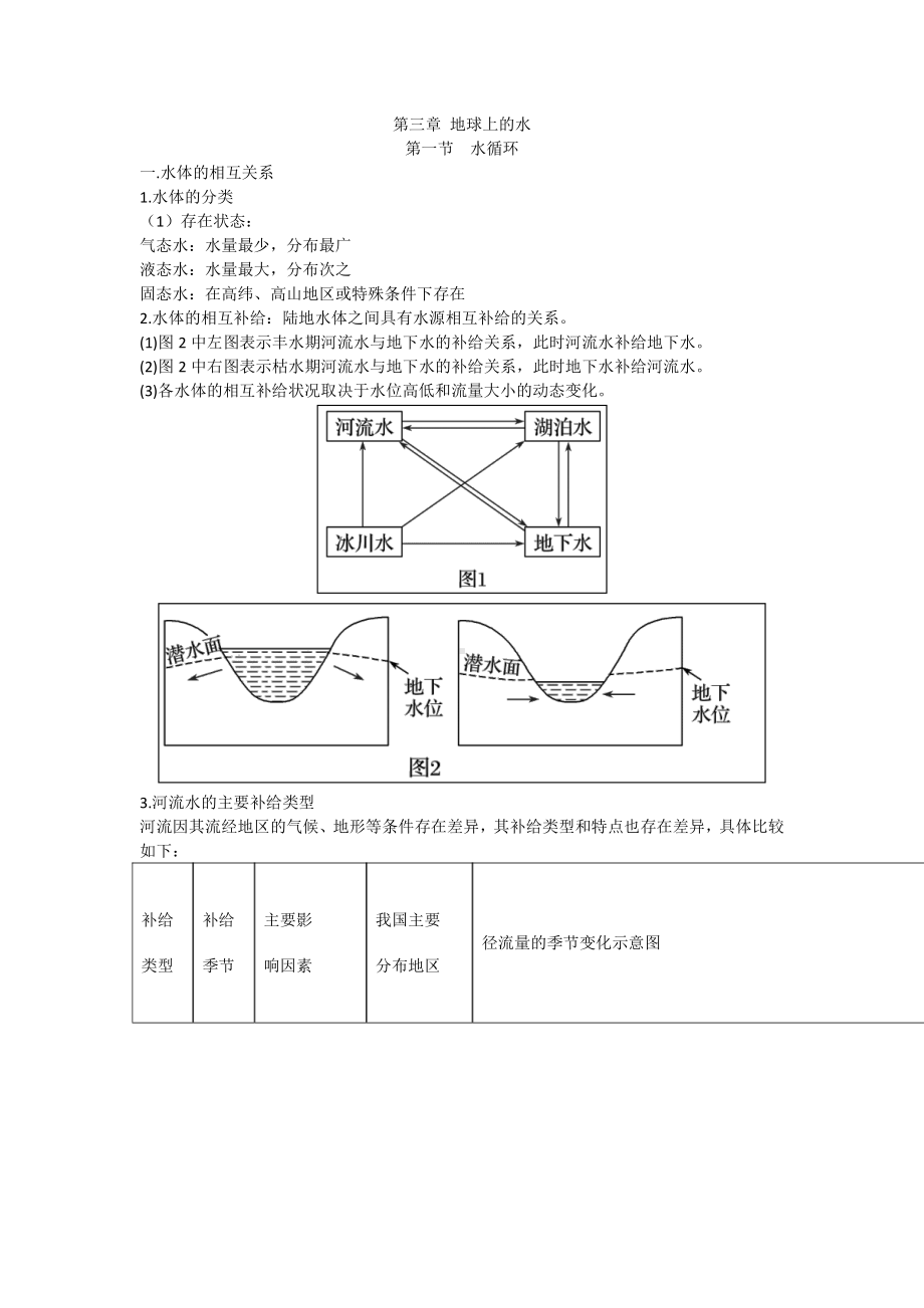 3.1水循环知识总结-（2019新版）人教版高中地理必修第一册.doc_第1页