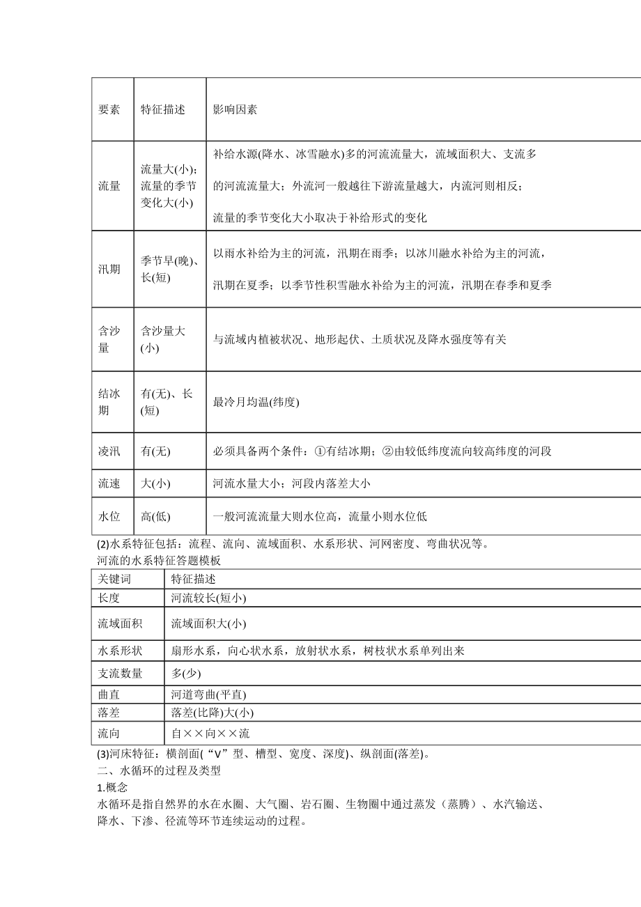 3.1水循环知识总结-（2019新版）人教版高中地理必修第一册.doc_第3页