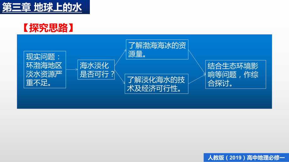 第三章 问题研究 能否淡化海冰解决环渤海地区淡水短缺问题 ppt课件-（2019新教材）人教版必修一高中地理（共16张PPT）.pptx_第2页