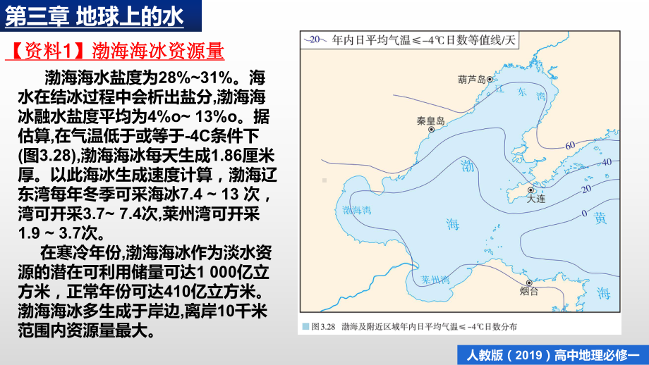 第三章 问题研究 能否淡化海冰解决环渤海地区淡水短缺问题 ppt课件-（2019新教材）人教版必修一高中地理（共16张PPT）.pptx_第3页