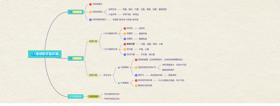 （2019新版）人教版高中地理必修第一册 全册 知识点 思维导图（pdf图片版）.zip