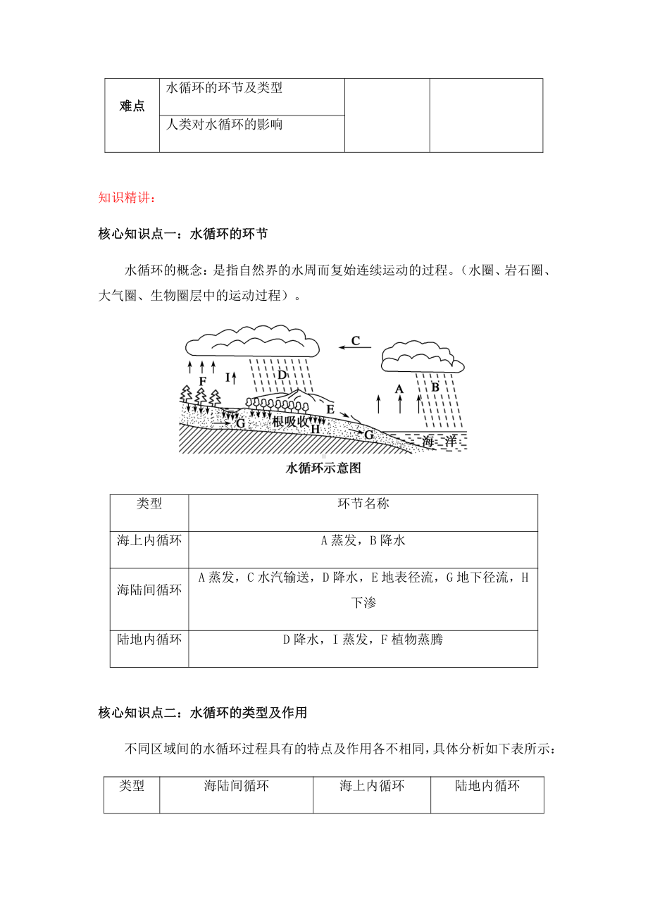 （2019新版）人教版高中地理必修第一册知识讲义3.1水循环 -人教版（2019）.docx_第2页