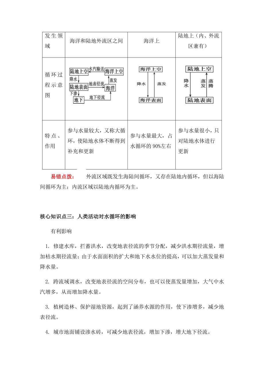 （2019新版）人教版高中地理必修第一册知识讲义3.1水循环 -人教版（2019）.docx_第3页