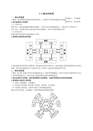 （知识点）3.2海水的性质-（2019新版）人教版高中地理必修第一册.doc