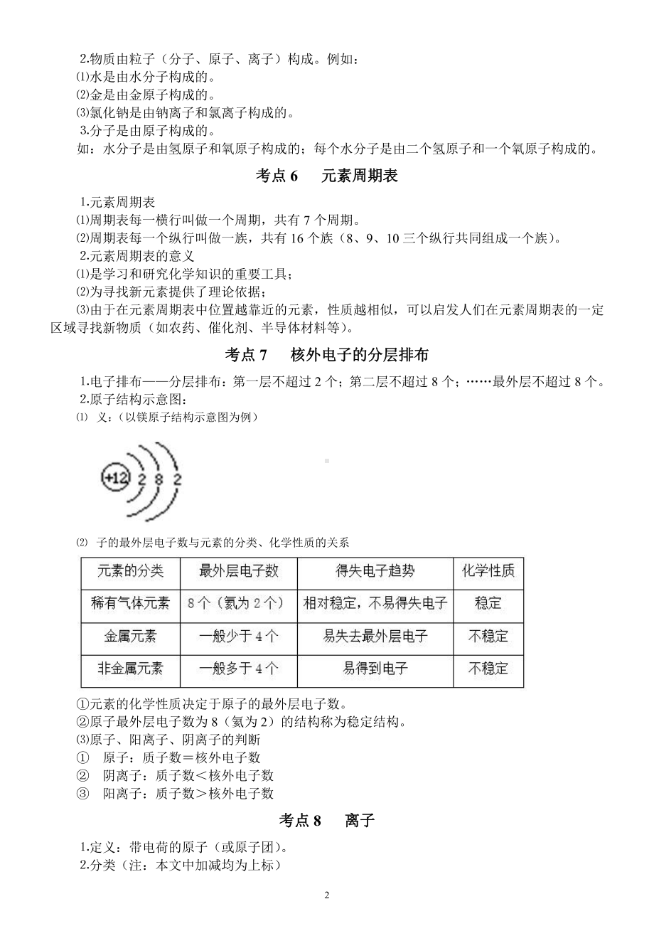 初中化学《物质构成的奥秘》常考知识点总结.docx_第2页