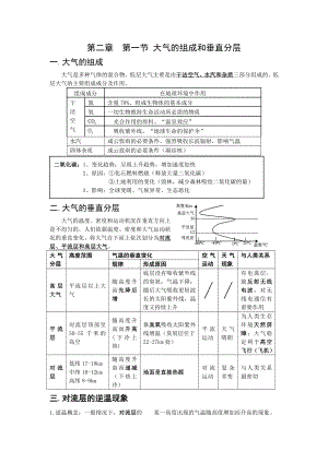 （2019新版）人教版高中地理必修第一册 （知识点）2.1大气的组成和垂直分层.docx