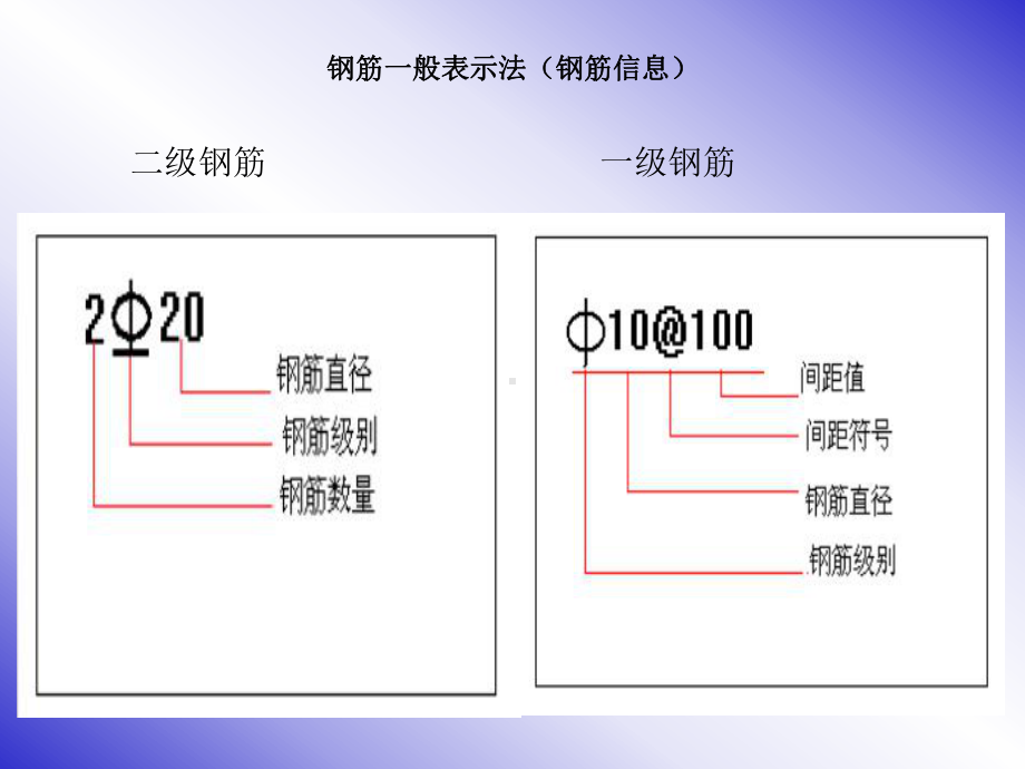 市政工程教学课件：梁柱板钢筋平法标注图解.ppt_第3页