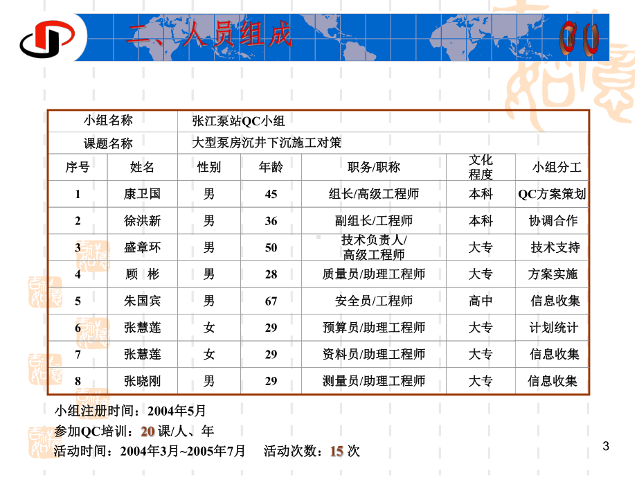 市政工程教学课件：大型泵房沉井下沉施工对策.ppt_第3页