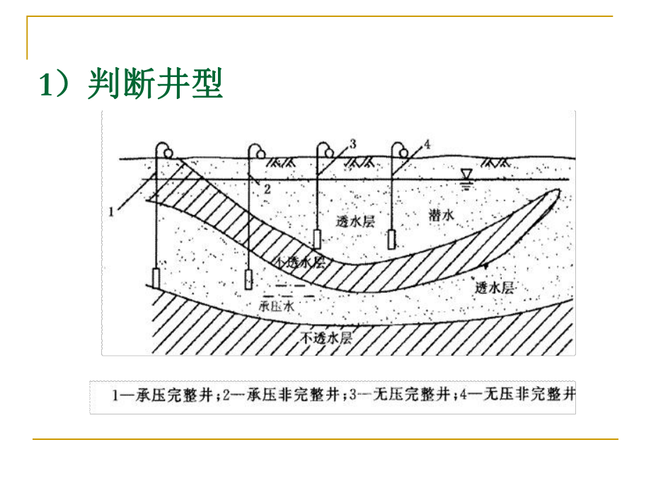 水利工程施工教学课件：人工降低地下水位计算.ppt_第3页