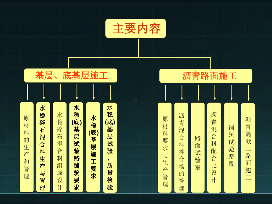 市政工程教学课件：沥青路面施工技术指南.ppt_第2页