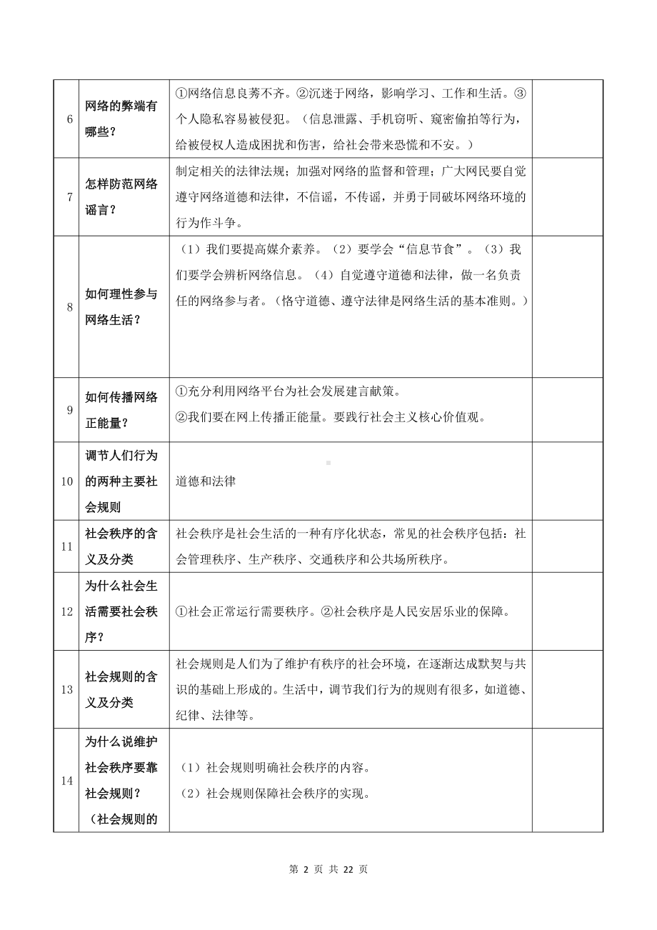 （直接打印）部编版八年级上册道德与法治期末复习必背核心考点提纲精编版（含期末试卷及答案全套）.docx_第2页