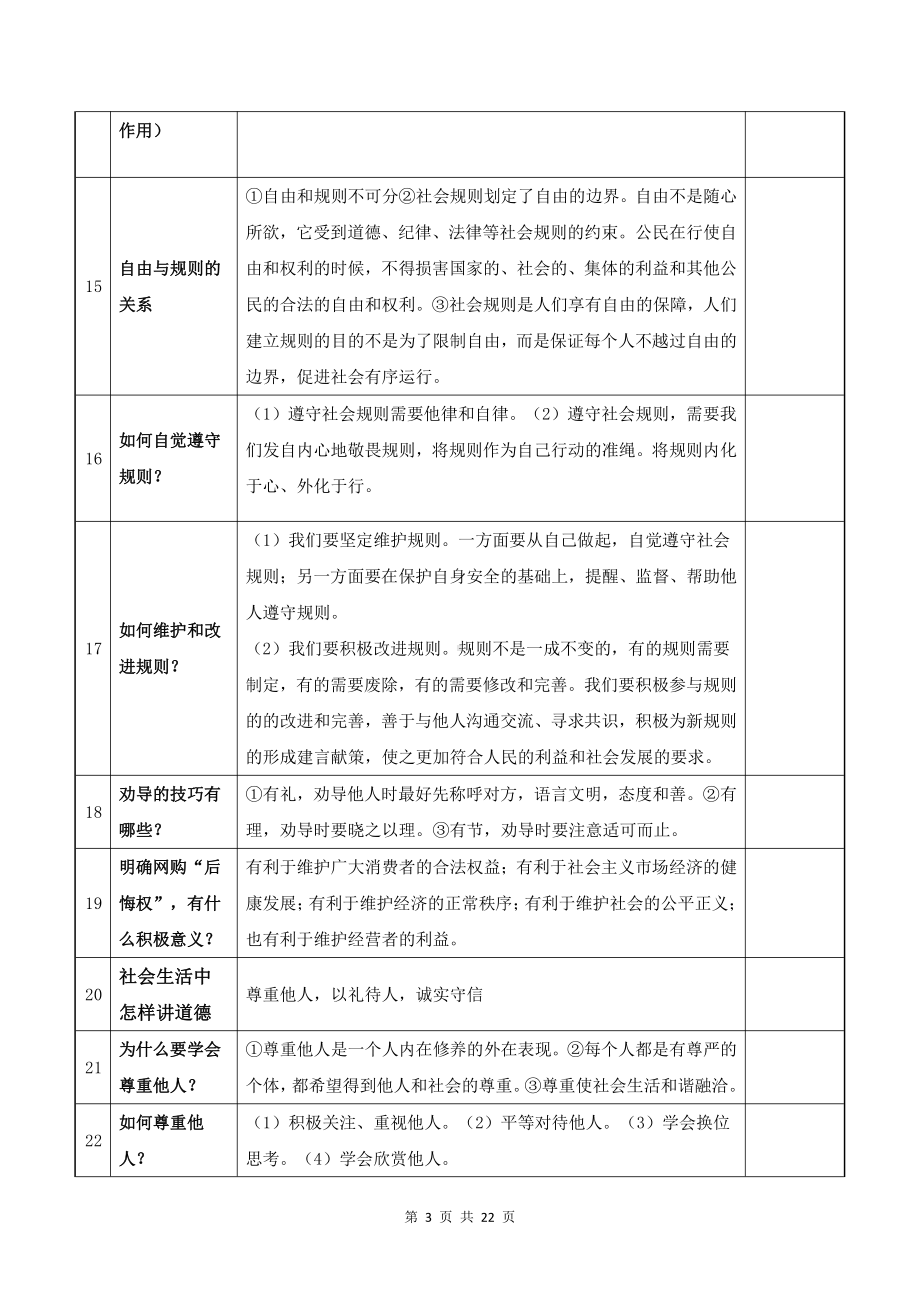 （直接打印）部编版八年级上册道德与法治期末复习必背核心考点提纲精编版（含期末试卷及答案全套）.docx_第3页