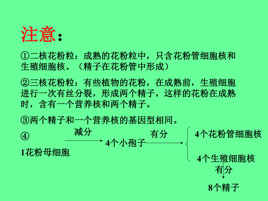 高中生物课题《月季的花药培养》.ppt_第3页