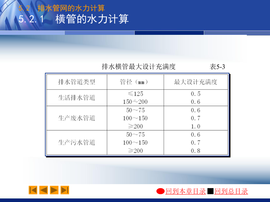 建筑给水排水工程教学课件：05-2.pps_第3页