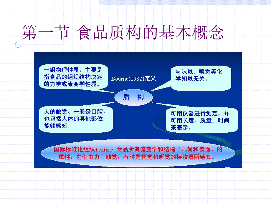 水产品加工教学课件：第四章.ppt_第2页