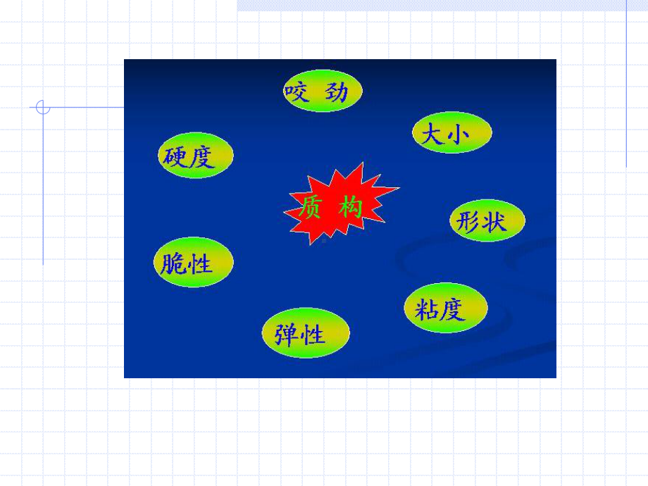 水产品加工教学课件：第四章.ppt_第3页