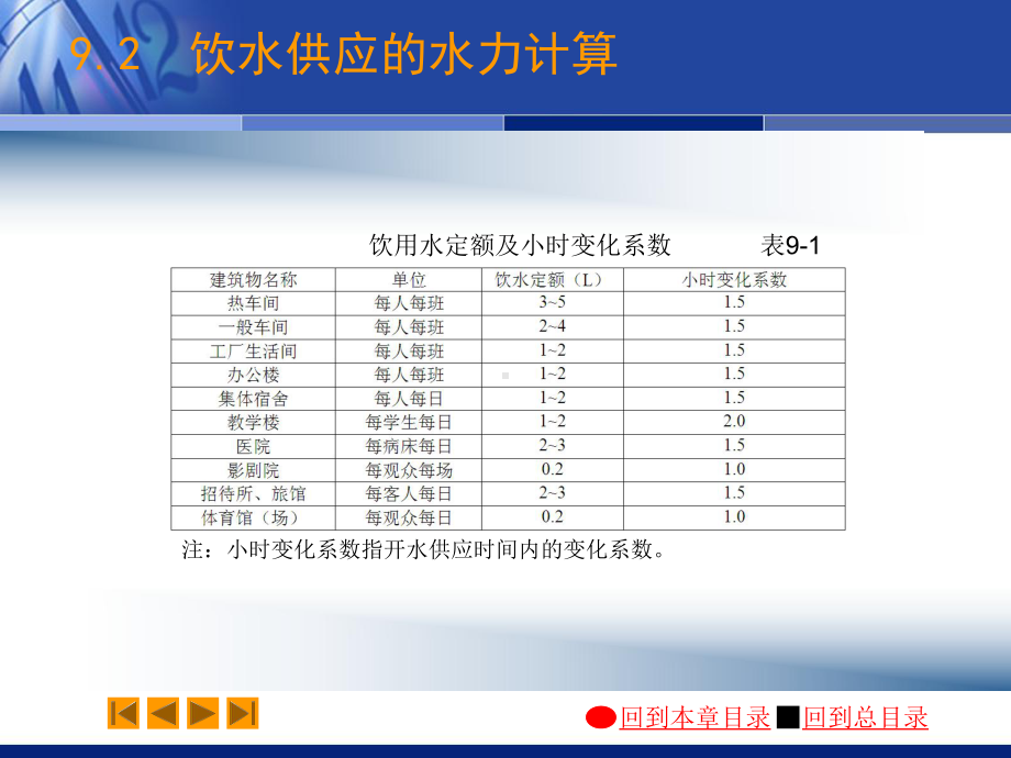 建筑给水排水工程教学课件：09-2.pps_第3页