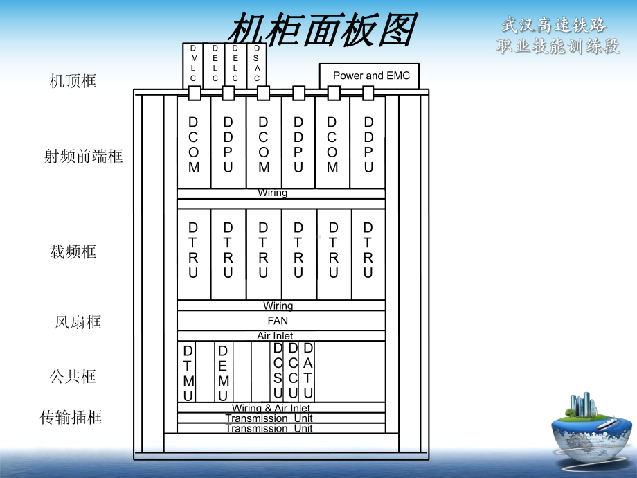 华为BTS3012基站设备(赵经纬).ppt_第3页