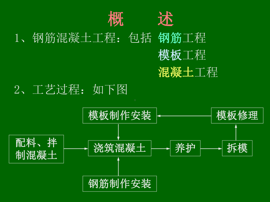 施工技术教学课件：04 第四章 钢筋混凝土工程.ppt_第2页