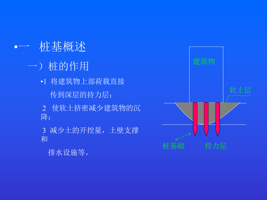 市政工程教学课件：桩基础工程.ppt_第2页