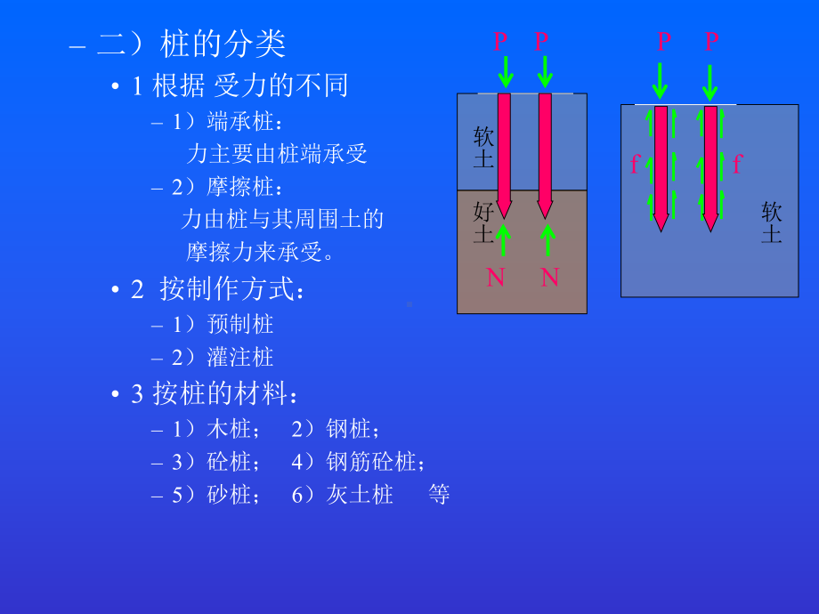 市政工程教学课件：桩基础工程.ppt_第3页