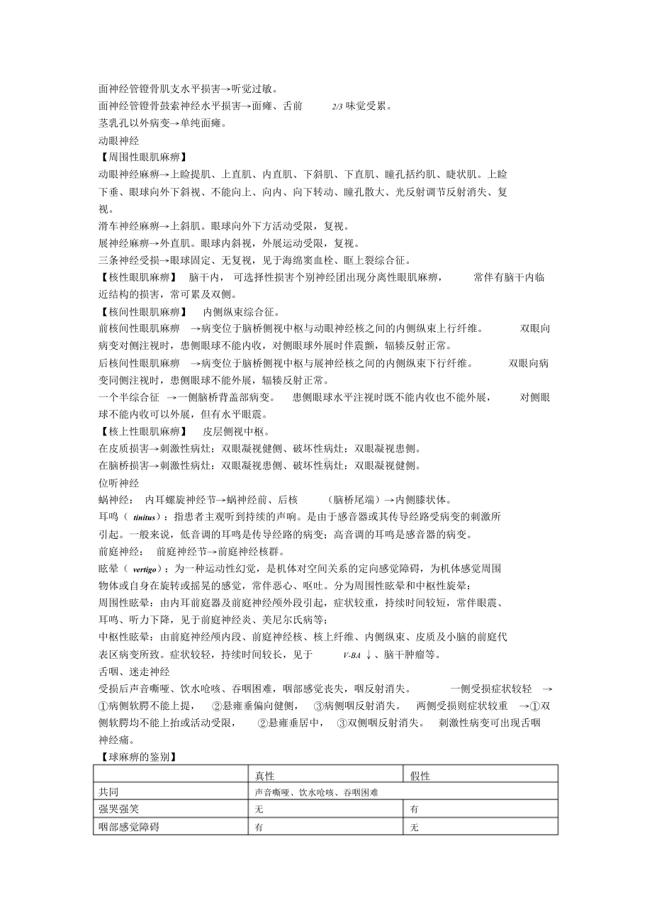 神经病学完整版重点总结.doc_第2页